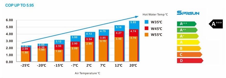 SPRSUN Ilma-vesi lämpöpumppu 12kW Monoblock - Image 4