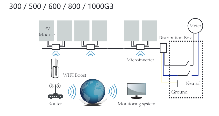 Mikroinvertteri SUN1000 - Image 4