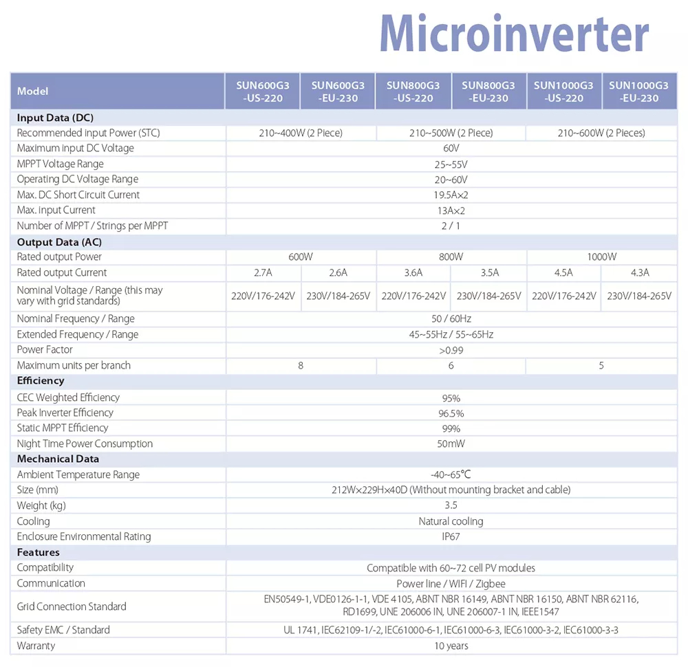 Mikroinvertteri SUN1000 - Image 3