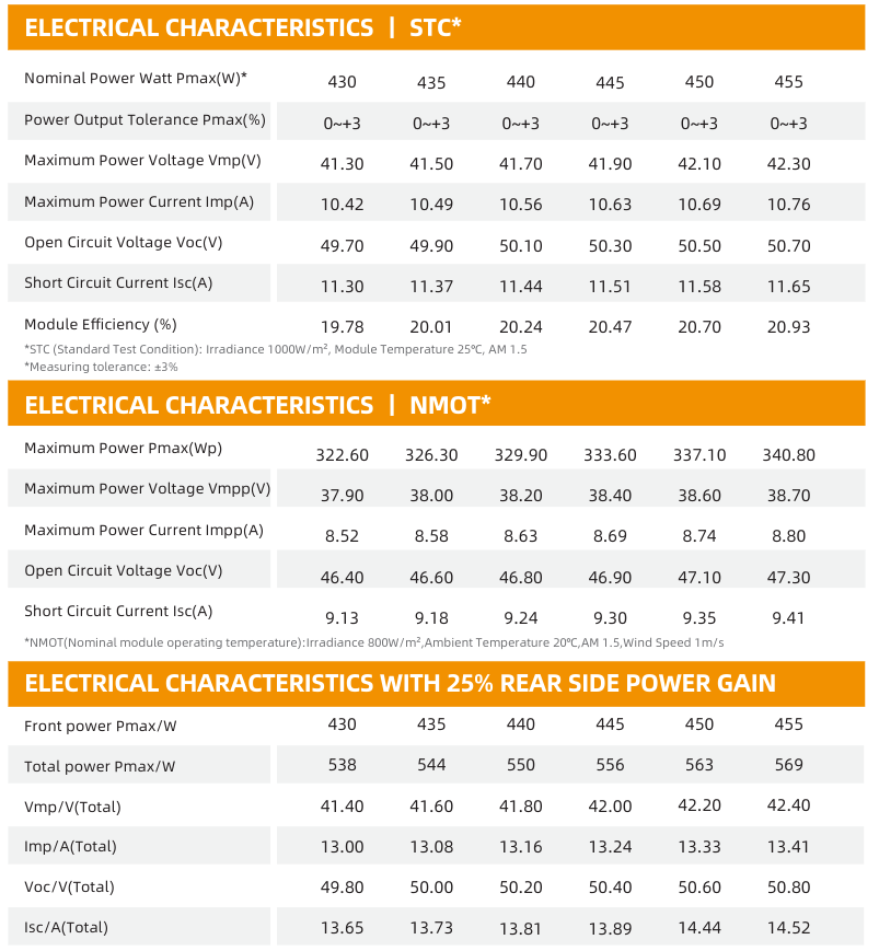 ZNShine 455w Bifacial Aurinkopaneeli , 15kpl - Image 2