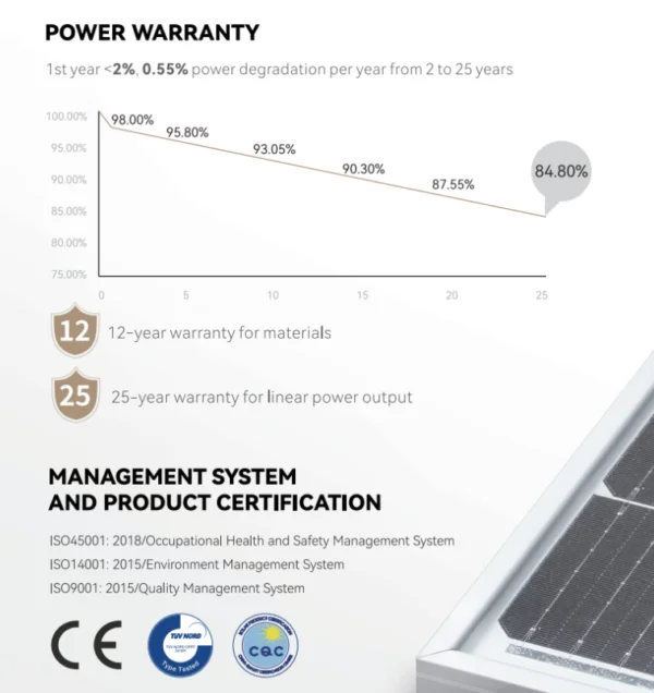 TW Solar 550W Aurinkopaneeli 15kpl - Image 2