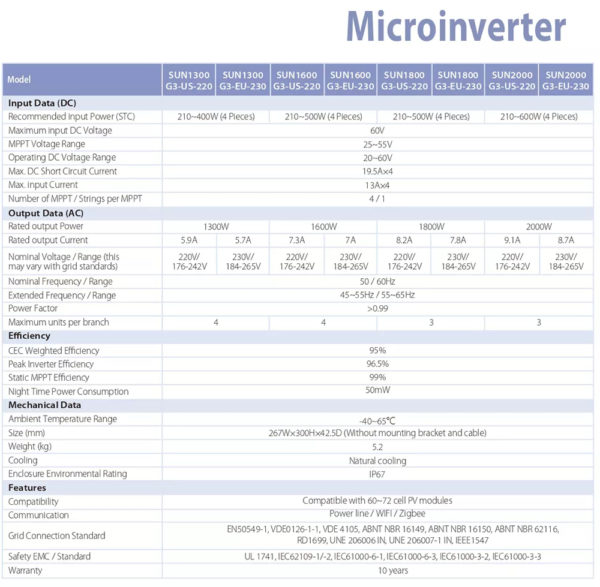 Mikroinvertteri SUN2000 - Image 3